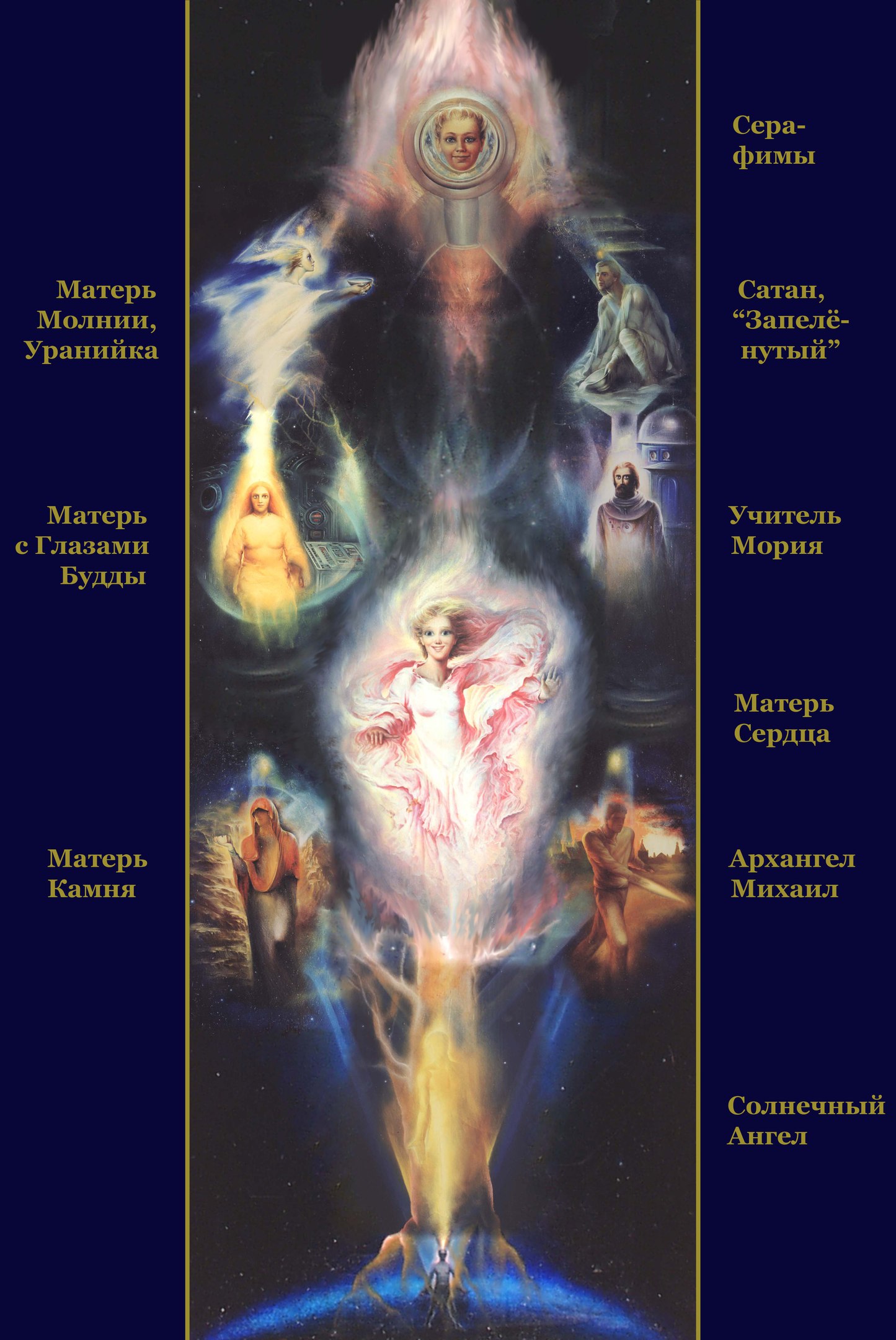Схема расположения Ангелов картины 'Древо Жизни. Неопалимая купина'