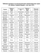 Таблица лучевых и астрологических характеристик стран